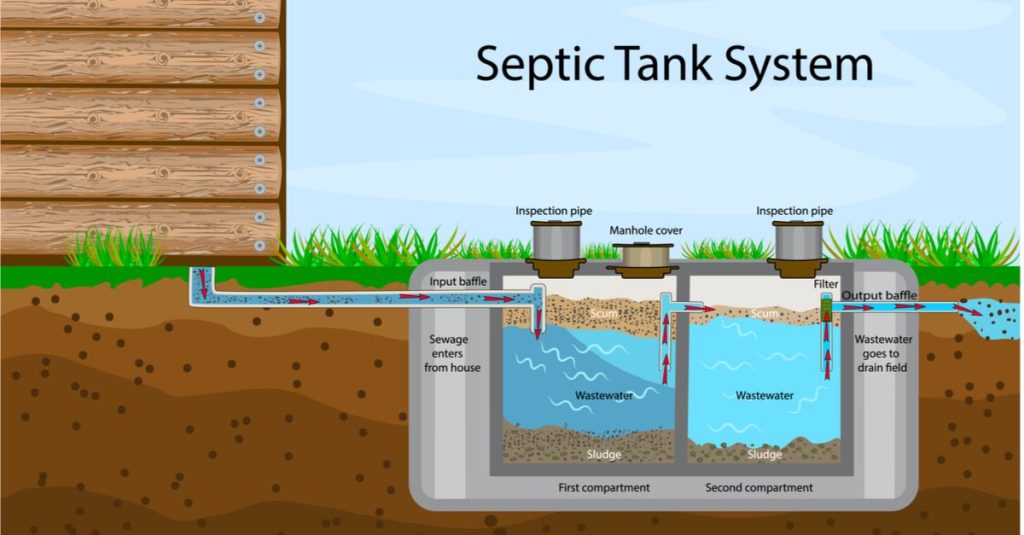 Installation of septic tanks